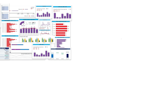 do excel data analysis statistical visualization reports