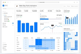 design excel google sheets template and dashboard data analytics business data