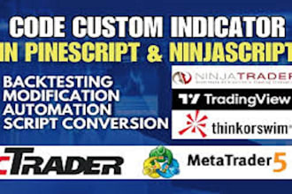 enhance your forex trading strategy in ctrader metatrader ninjatrader