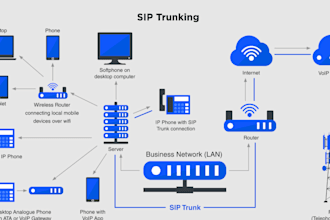 setup office phone system ipbx pbx extension or did number sip trunk