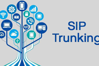auto dialer, sip trunk, sip routes, spoof api, voip 3cx, bulk sms, telynx