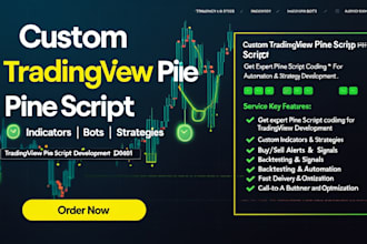 code custom trading view pine script indicators and strategies