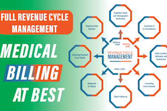 do medical billing to maximize reimbursements