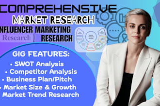 do market research analysis, market research competitor analysis business plan