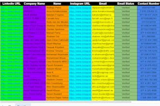 find best instagram influencers for marketing