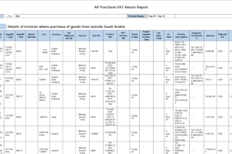 create oracle fusion bi, otbi and ebs XML reports