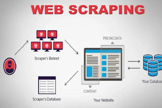 create web scrapper, crawler and bots to automate your tasks
