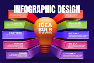 design unique infographic, infographic design, infographics,business infographic