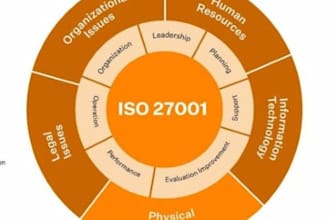 help achieve and maintain the iso 27001, 27701 and 42001 certification