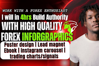 in 4hr design high quality instagram forex trading poster infographics flowchart