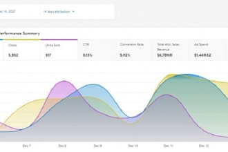walmart a z managment PPC wfs shipment creation listing creation SEO