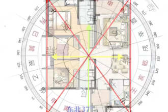 divinate, predict the future, fortune telling, feng shui