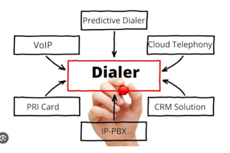 setup call center with manual, predictive dialer with sip trunk and CRM