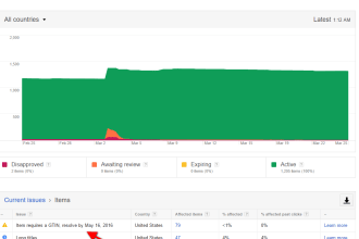 fix all google shopping errors, problems and mistakes