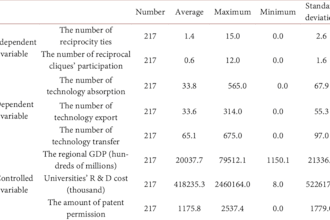 data analysis using python, r, spss, excel and also provide predictive model