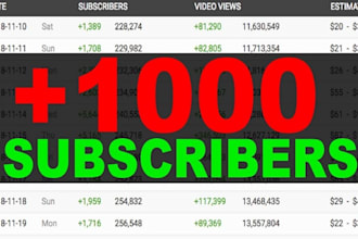 do organic watch hours subscribes for youtube monetization