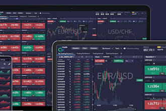 do cfd trading, crm dashboard, mt4, forex trading webapp, brokers website