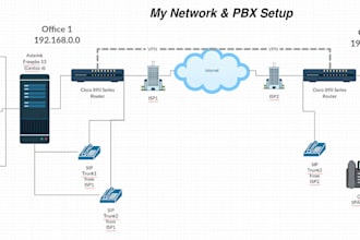install voip sip trunk, phone system, freepbx, spoof api, voip app