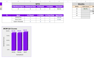 create google sheets dashboards, automate data, and analyze insights