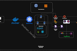 web or mobile cicd pipelines on github, gitlab, bitbucket, AWS,gcp