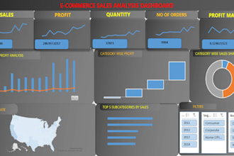do professional tableau dashboard