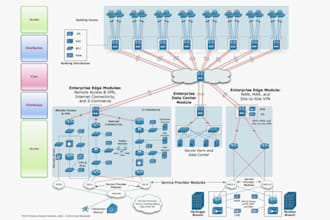 create a network diagram in visio, topology, and flowchart