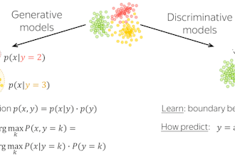 do nlp text analysis sentiment analysis and text classification