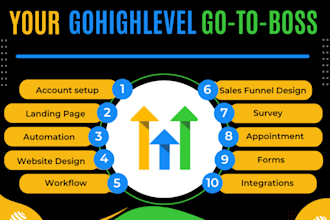 be your go high level expert gohighlevel workflow automation sales funnel expert