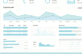 create a custom business dashboard using power  tableau excel