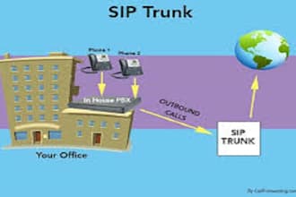 setup did number phone system sip trunk voip call center auto dialer inbound cal