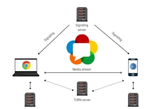 integrate audio calling and video calling using webrtc