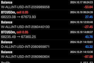 manage your mt4, mt5 account with proper risk management, account management