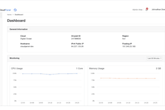 configure dns, SMTP, mx, cpanel, whm, virtualmin, fix plesk issues, mysql