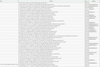 do google map scraping, b2b leads, lead generation