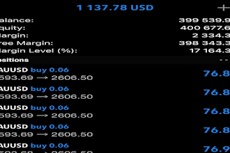 deliver profitable forex trading bot, trading bot, forex ea bot, forex bot