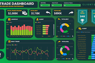 use vlookup and excel formulas for data analysis