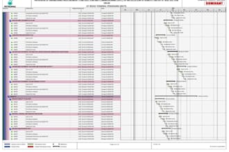prepare you primavera p6 and microsoft project schedule