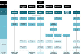 create a risk framework to meet regulatory requirements
