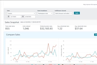 provide complete management of your walmart and amazon store