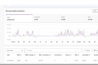 manage your walmart 2 step dropshipping, wfs and dropshipping account