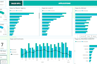 build user friendly, accurate and advanced dashboards in power bi