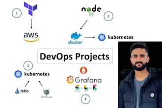 be your aws devops engineer in microservices, terraform,python