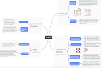 ai powered business automation consultant