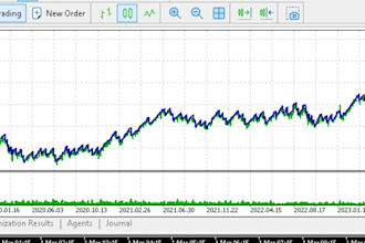 code your custom expert advisor, indicator or trading bot with fast turn around