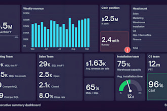 build dynamic excel dashboards and KPI reports with power bi integration