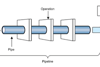 automate data pipeline web data extraction auto download to drive