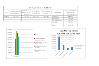 fast typing hindi and english, and data entry, excel work,