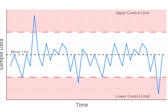 analyze process stability using spc charts and six sigma methods