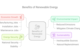 write climate change articles and create illustrated reports