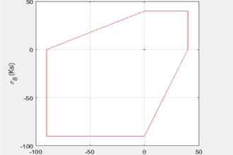 develop matlab scripts for data analysis, simulation, and automation